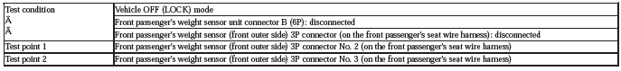 Occupant Detection System - Diagnostics